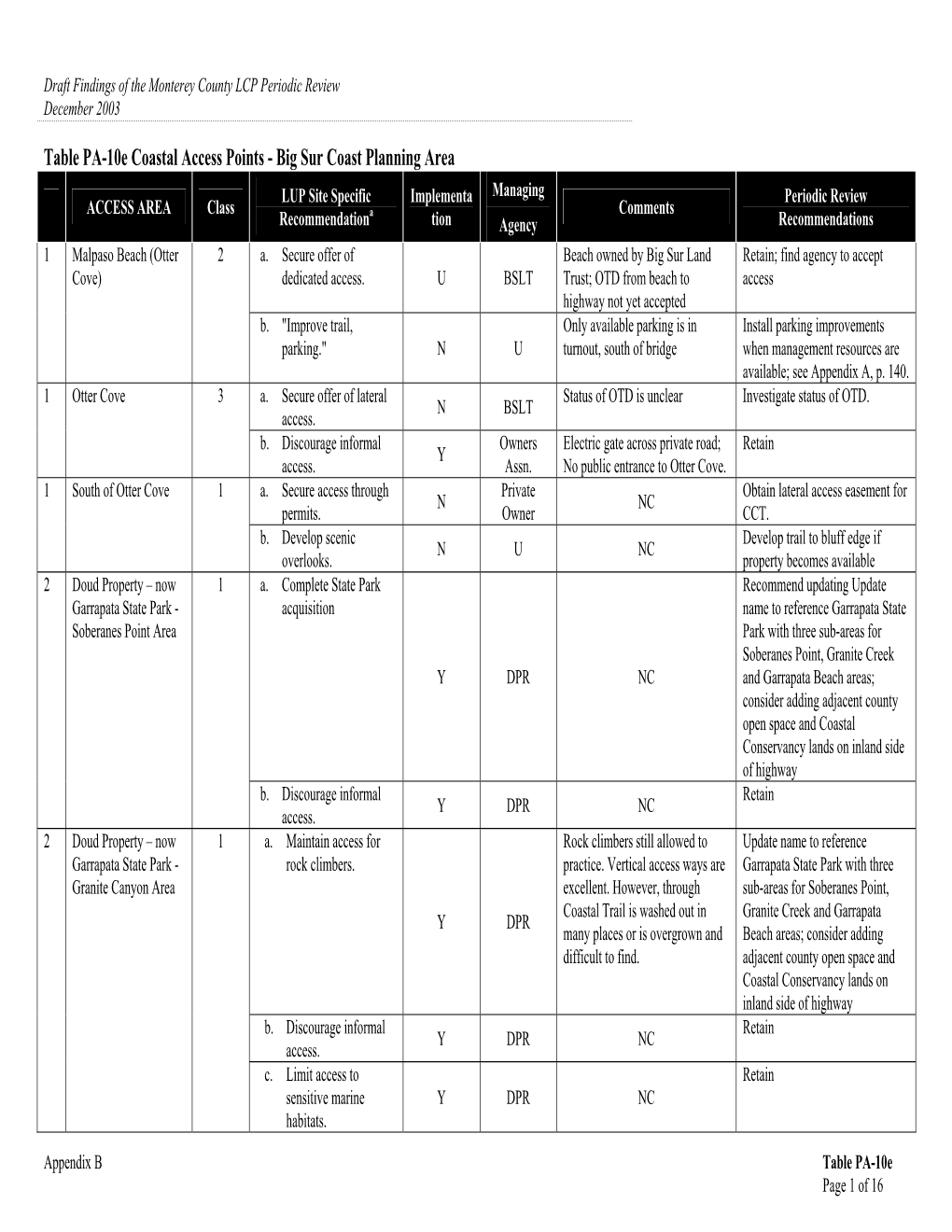 Draft Findings of the Monterey County LCP Periodic Review, Table PA