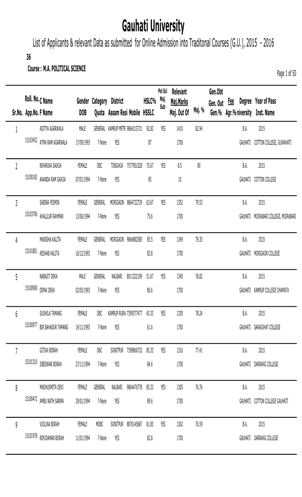 Gauhati University List of Applicants & Relevant Data As Submitted for Online Admission Into Traditonal Courses (G.U.), 2015 - 2016 36 Course : M.A