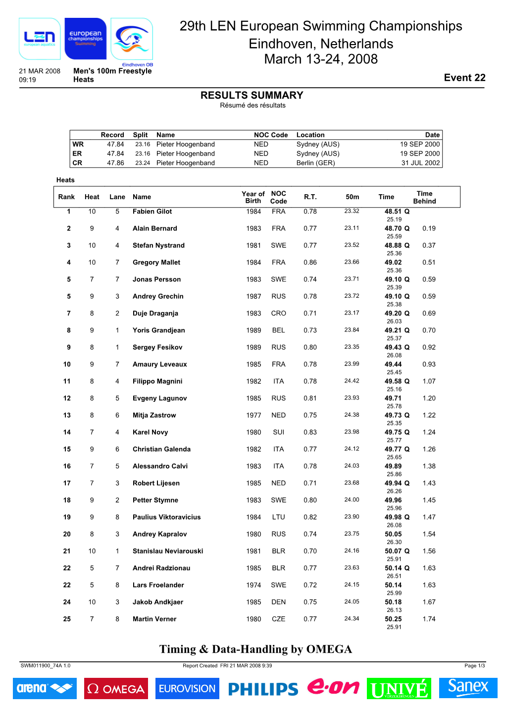 29Th LEN European Swimming Championships Eindhoven