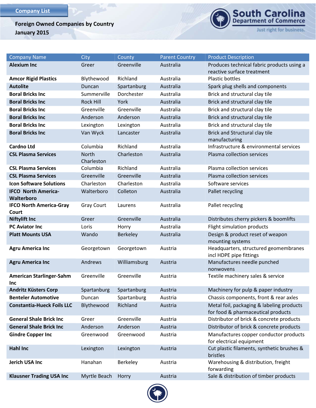 Foreign Owned Companies by Country January 2015 Company List