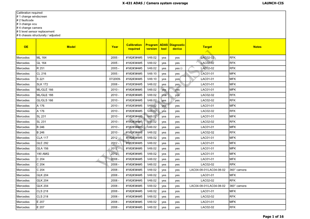 X-431 ADAS / Camera System Coverage LAUNCH-CIS Page 1 of 16