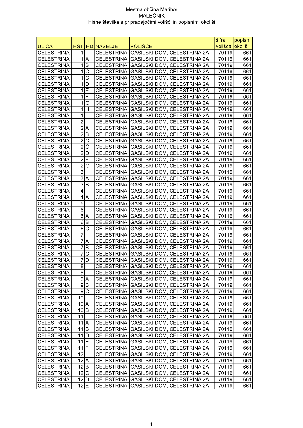 Mestna Občina Maribor MALEČNIK Hišne Številke S Pripradajočimi Volišči in Popisnimi Okoliši