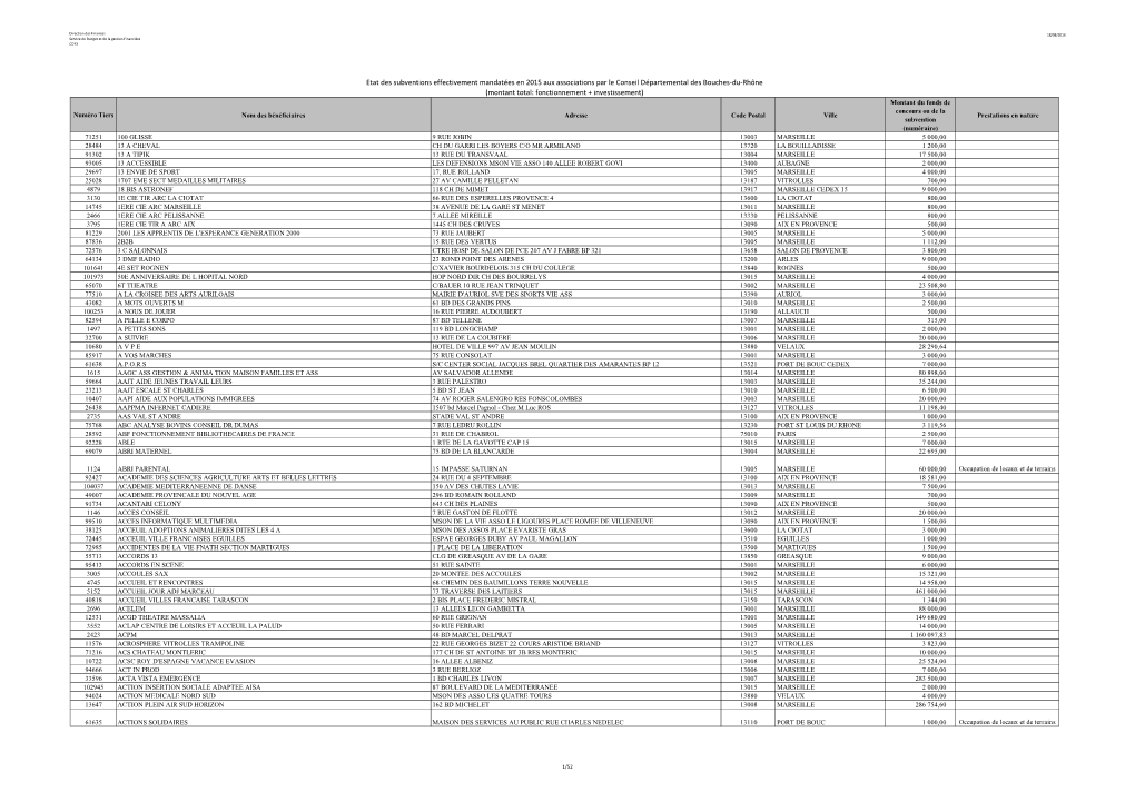 Subventions Versées Aux Associations 2015