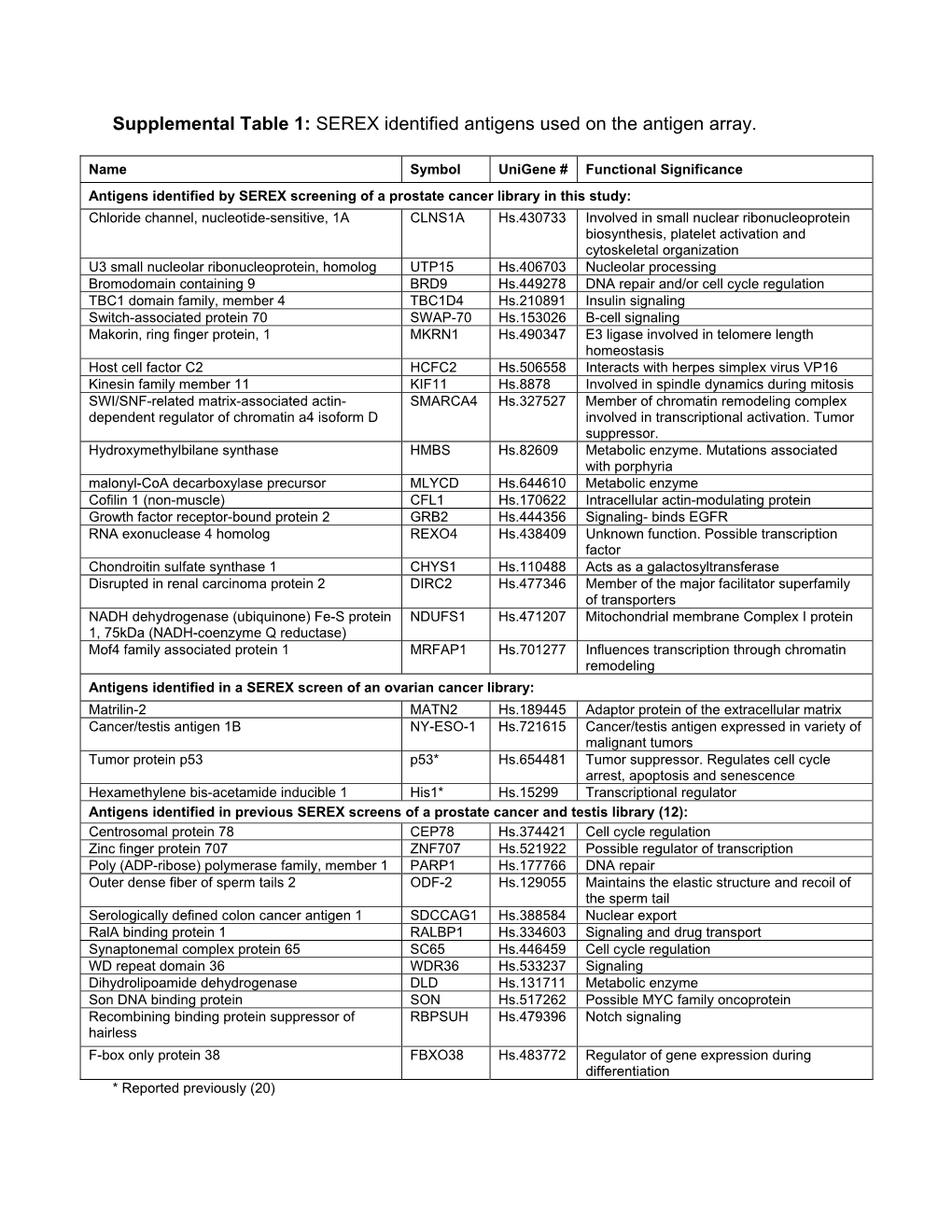 Supplementary Data