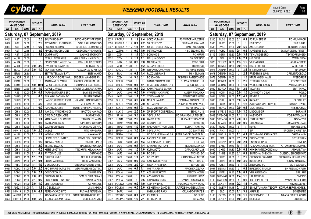 Weekend Football Results Weekend Football