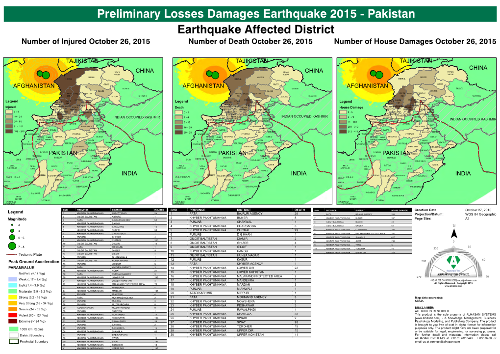 Preliminary Losses Damages Earthquake 2015