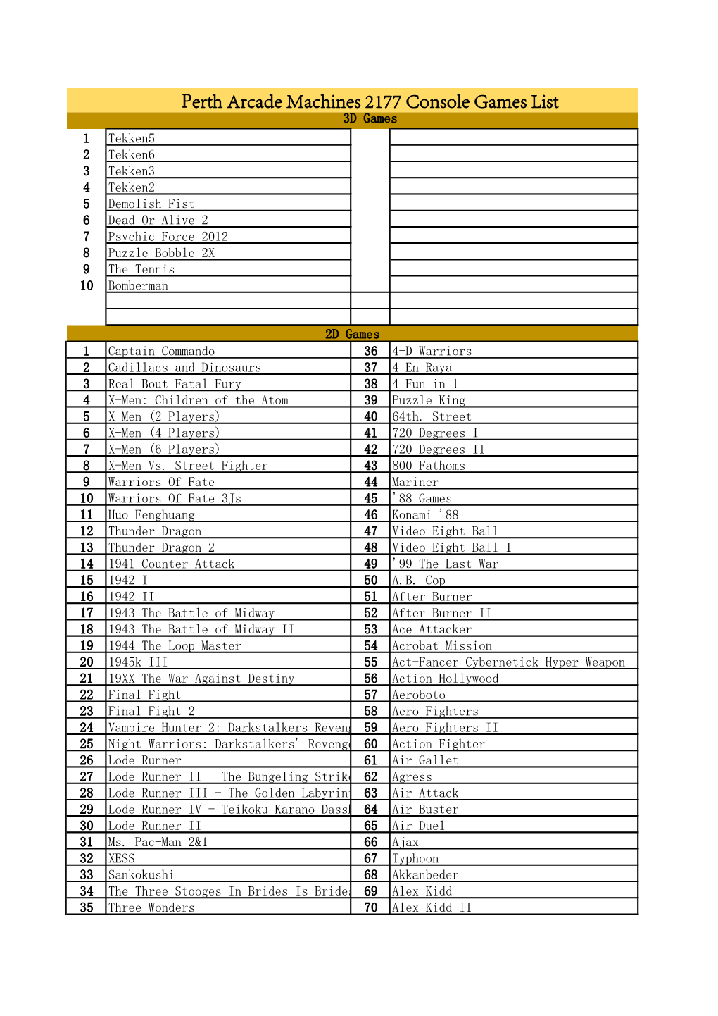 Perth Arcade Machines 2177 Console Games List