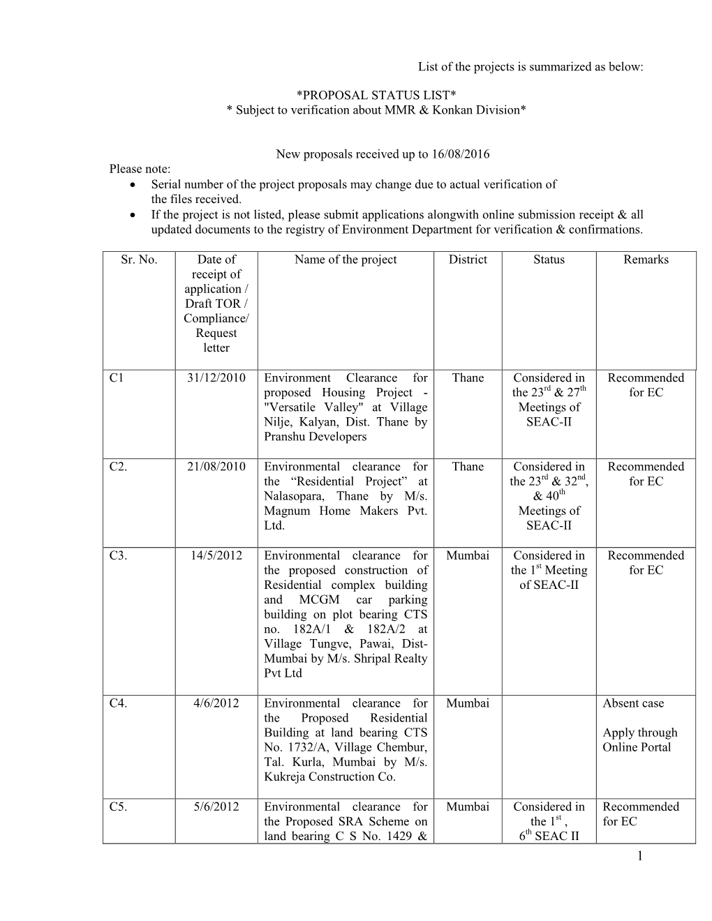 SEAC II Updated List 16.08.2016