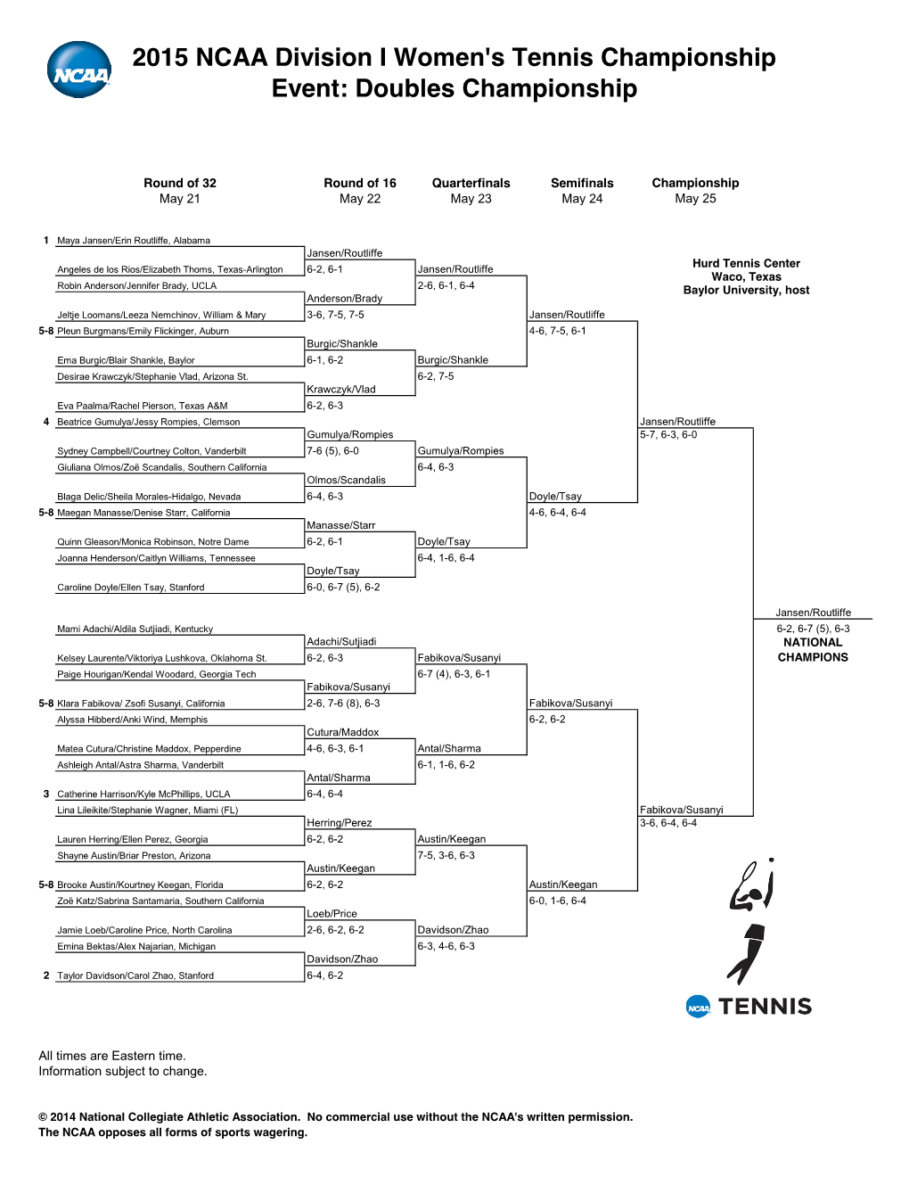 Doubles Championship