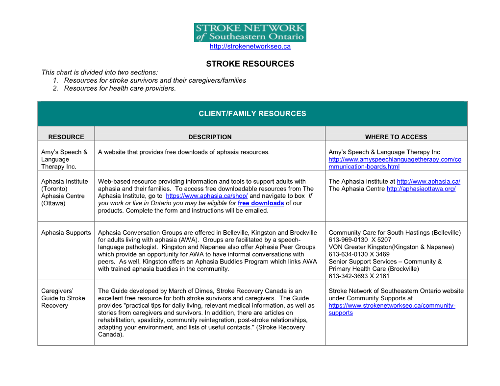 STROKE RESOURCES This Chart Is Divided Into Two Sections: 1