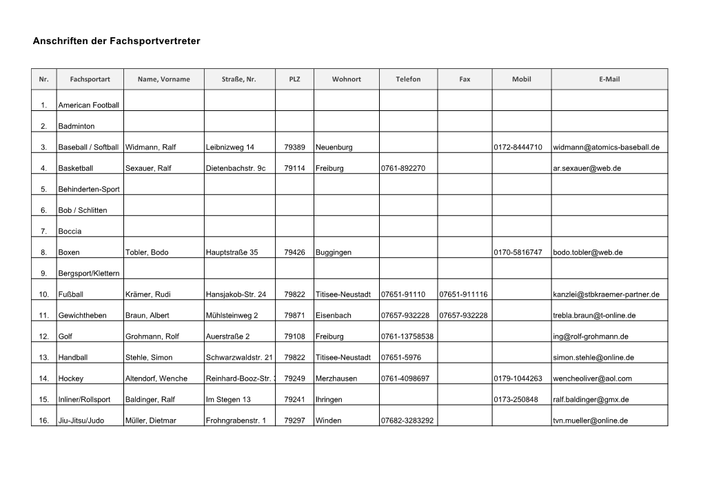 Anschriften Der Fachsportvertreter