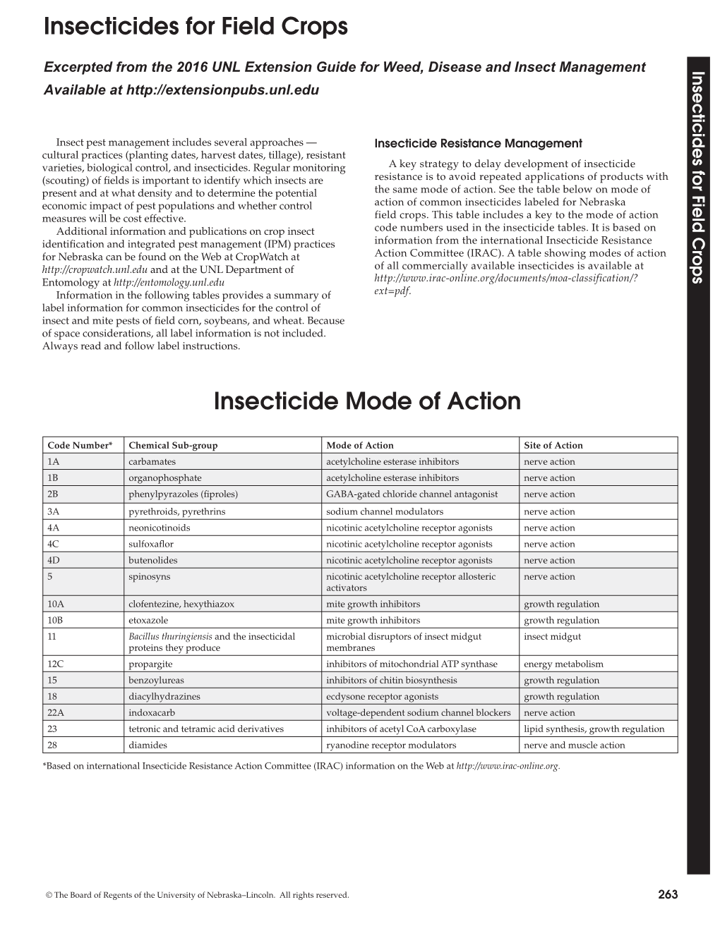 Insecticides for Field Crops Insecticide Mode of Action