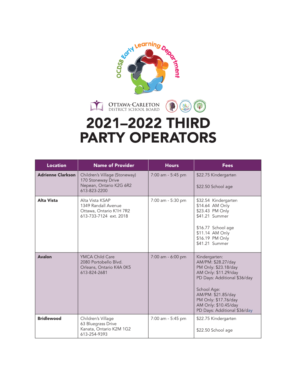 2021–2022 Third Party Operators