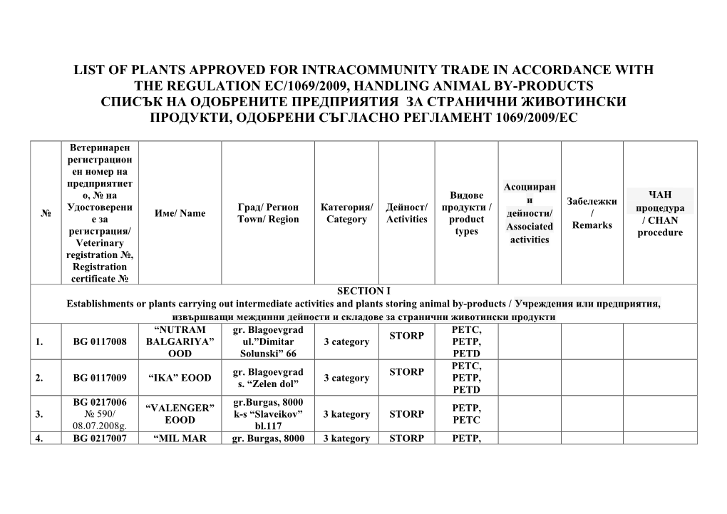 List of Plants Approved for Intracommunity Trade In