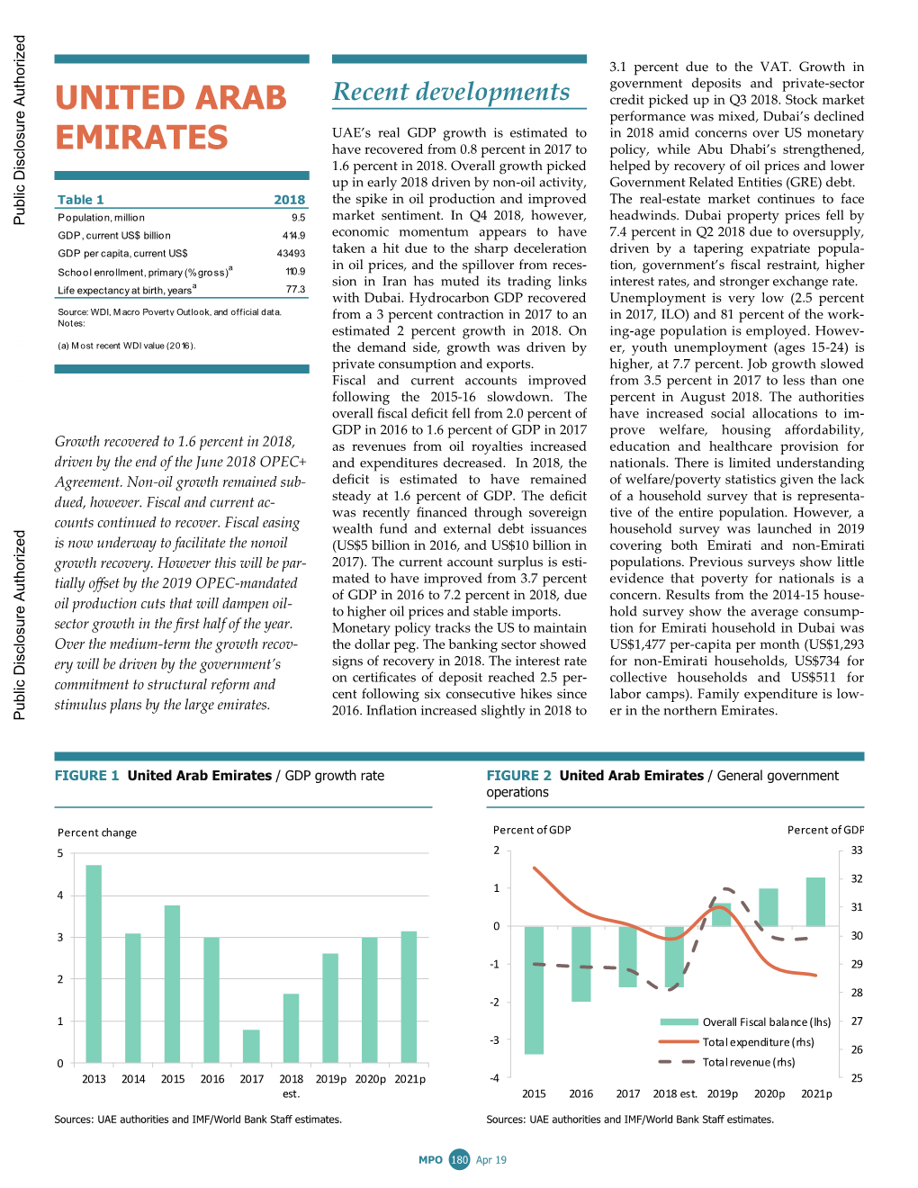 United Arab Emirates / GDP Growth Rate FIGURE 2 United Arab Emirates / General Government Operations