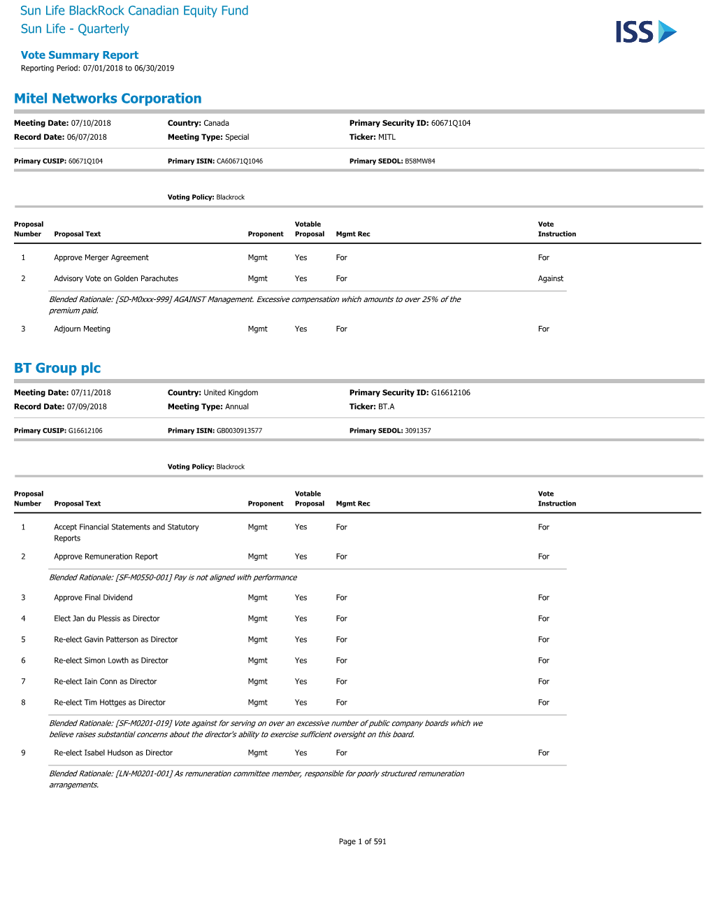 Vote Summary Report Reporting Period: 07/01/2018 to 06/30/2019