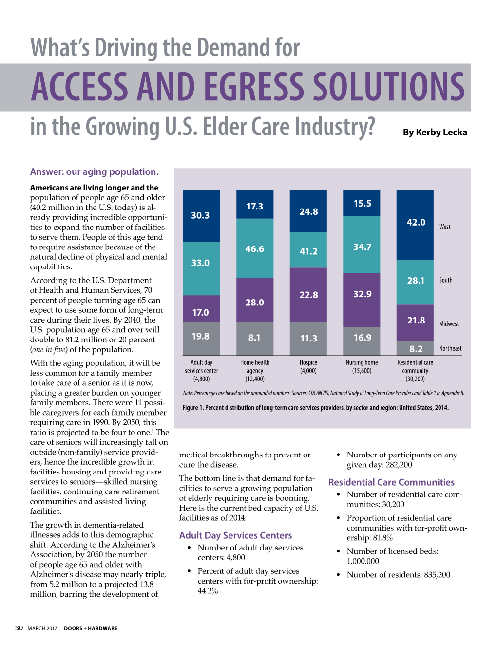 What's Driving the Demand for Access and Egress Solutions in The