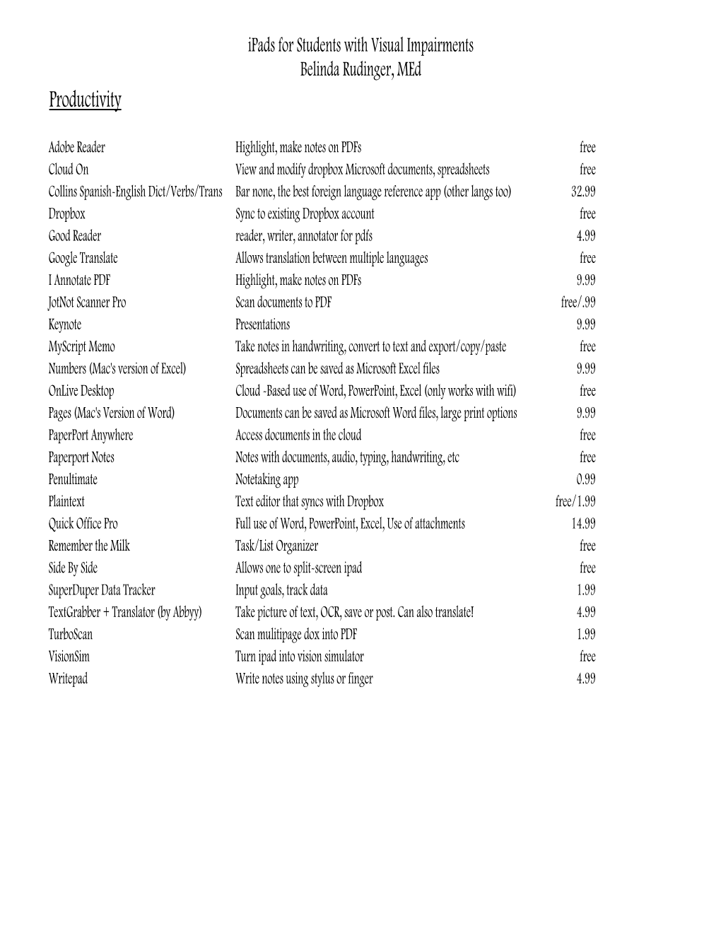 Ipad App Spreadsheet.Xlsx