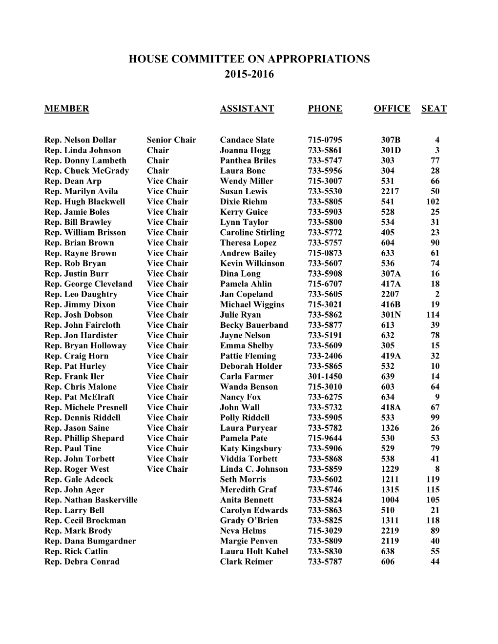 House Committee on Appropriations 2015-2016