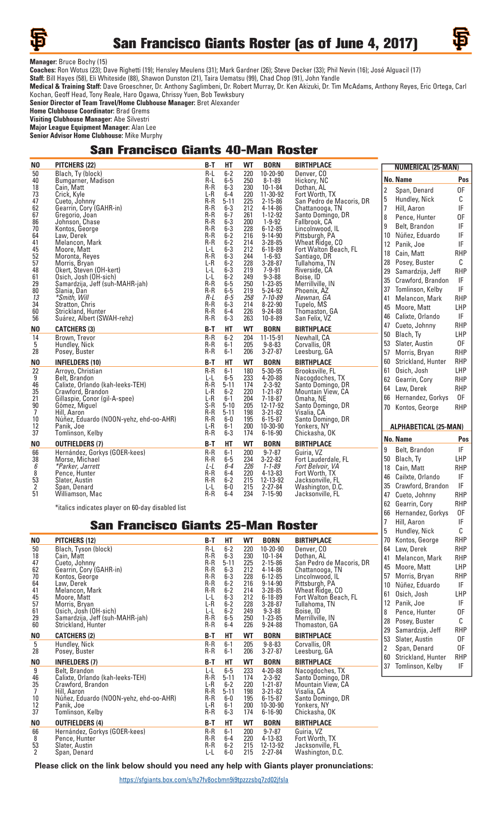 San Francisco Giants Roster