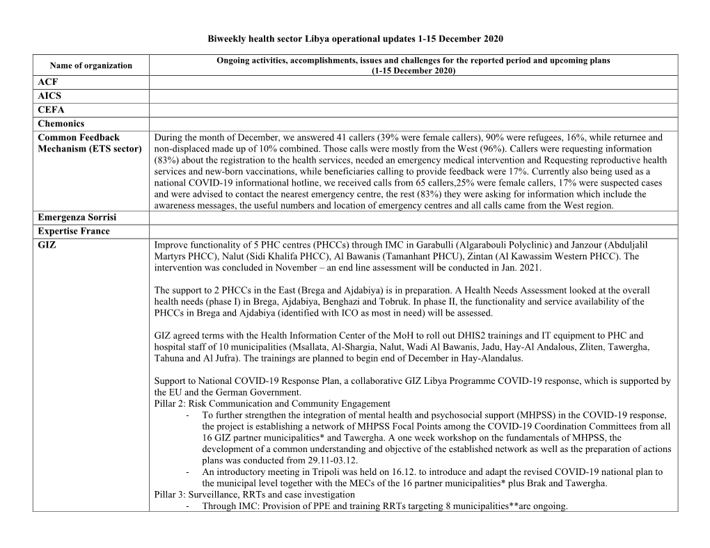 Biweekly Health Sector Libya Operational Updates 1-15 December 2020