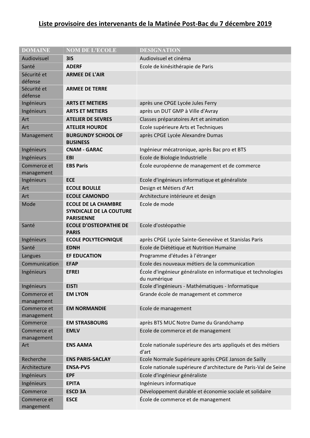 Liste Des Intervenants 2019