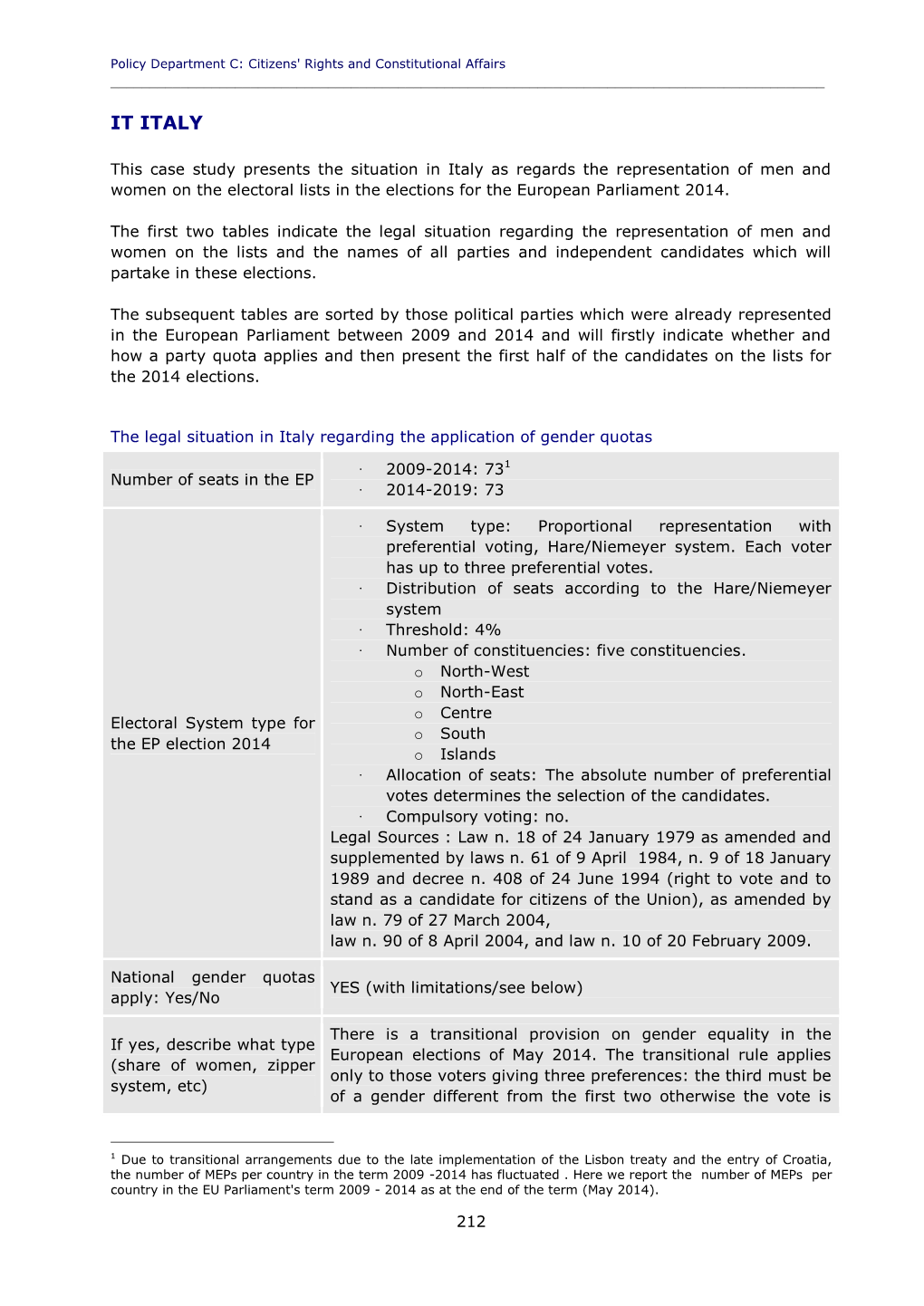 Electoral Lists Ahead of the Elections to the European Parliament from a Gender Perspective ______