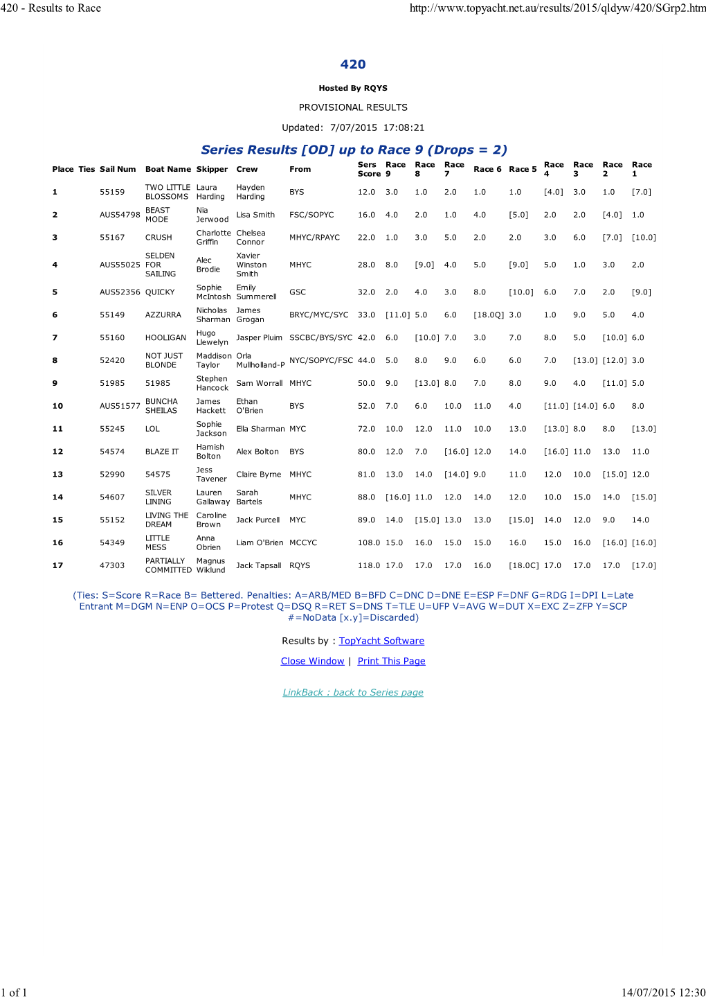 Results to Race