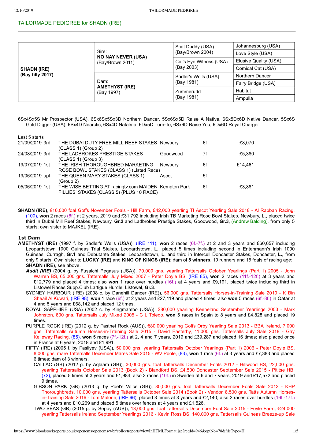 TAILORMADE PEDIGREE for SHADN (IRE)