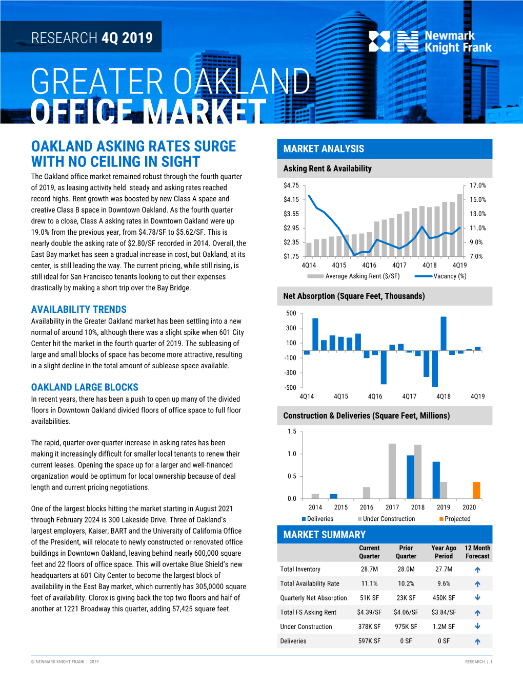 Research 4Q 2019 Greater Oakland Office Market