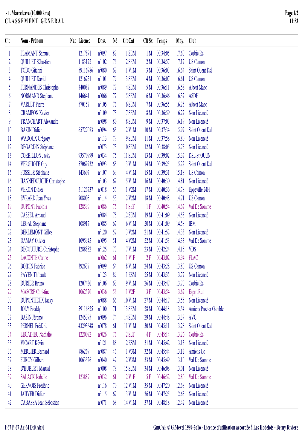 1. Marcelcave (10.000 Kms) Page 1/2 C L a S S E M E N T G E N E R a L 11:53