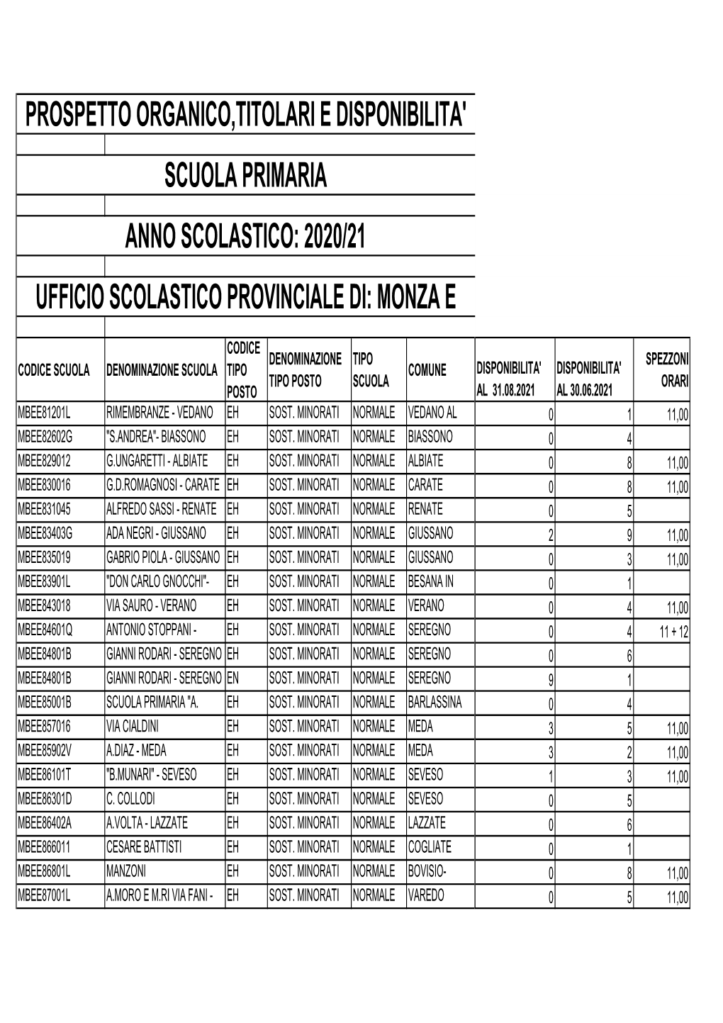 Copia Di Disponibilita' Sostegno Scuolaee 01.10.2020