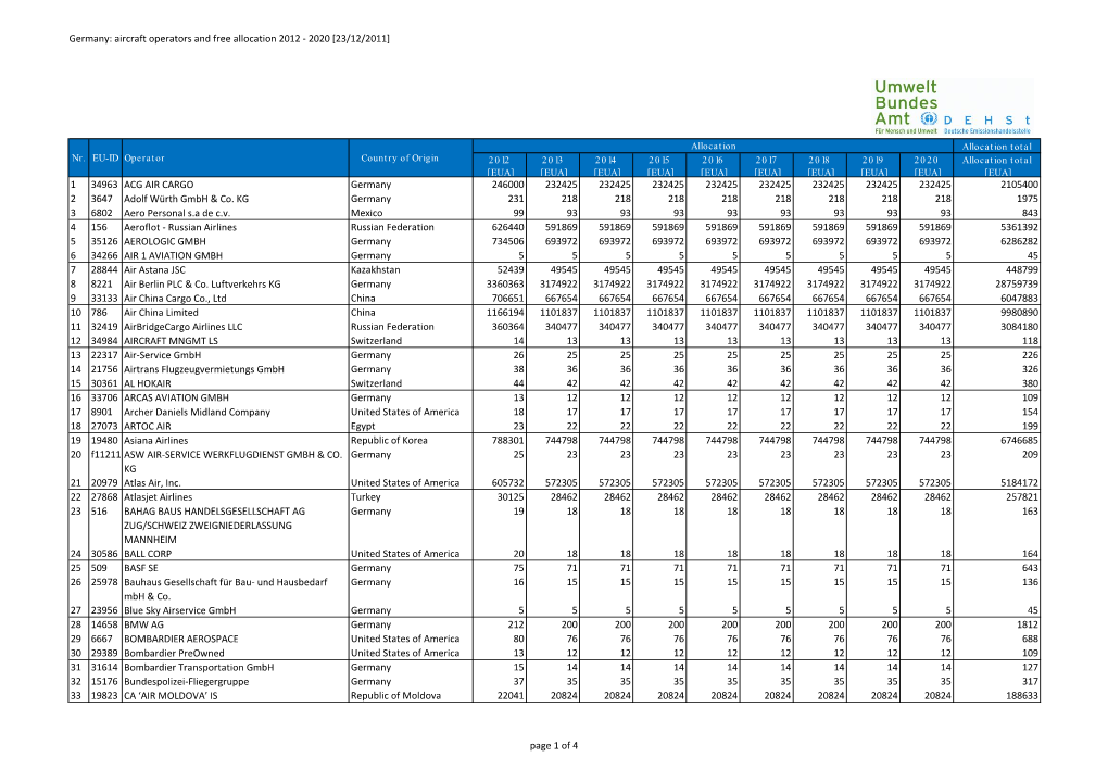 Germany: Aircraft Operators and Free Allocation 2012 - 2020 [23/12/2011]