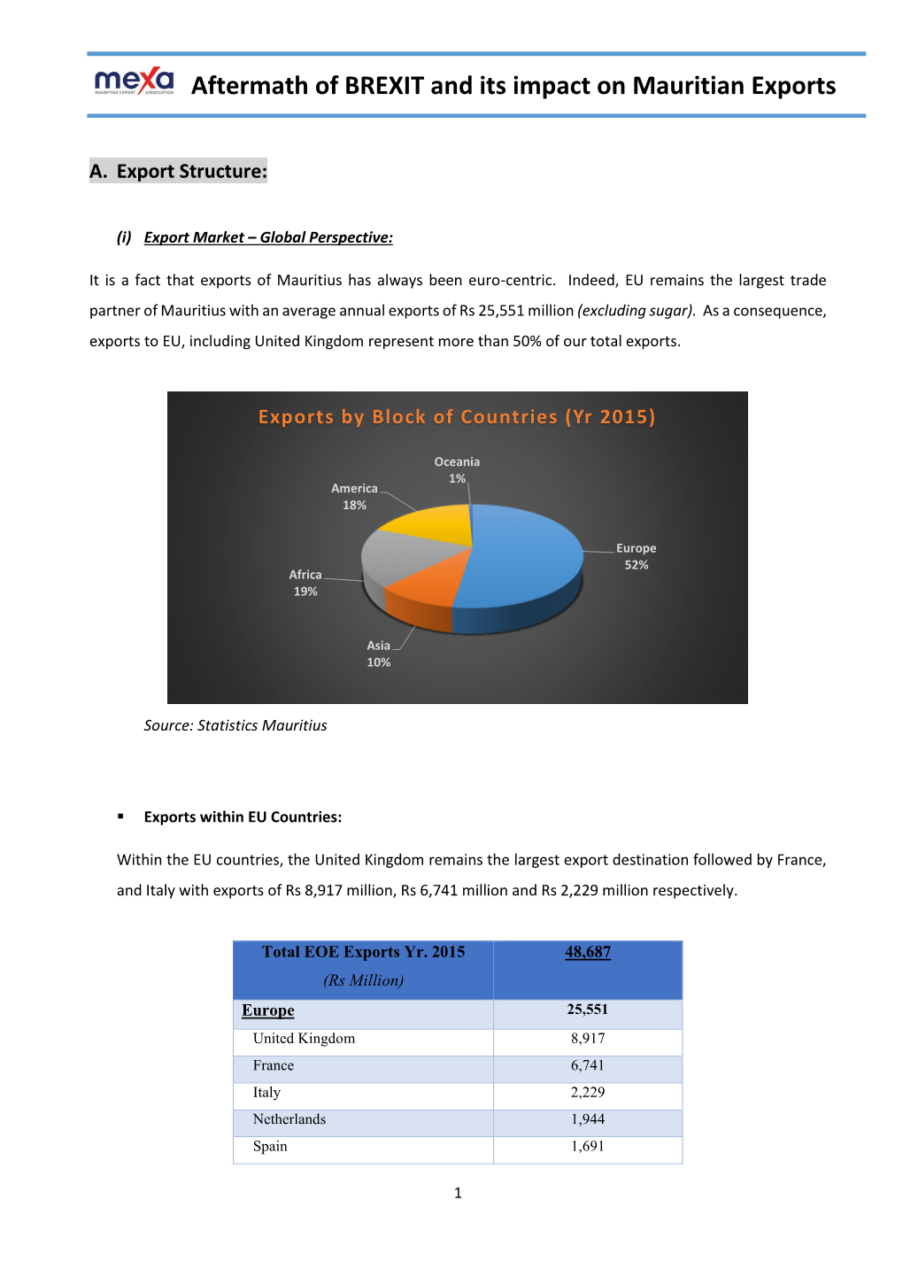 Aftermath of BREXIT and Its Impact on Mauritian Exports