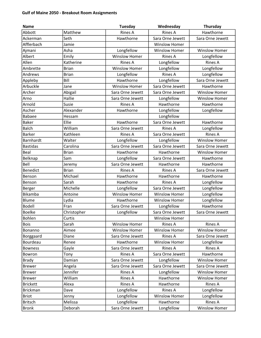 Breakout Room Assignments Name Tuesday