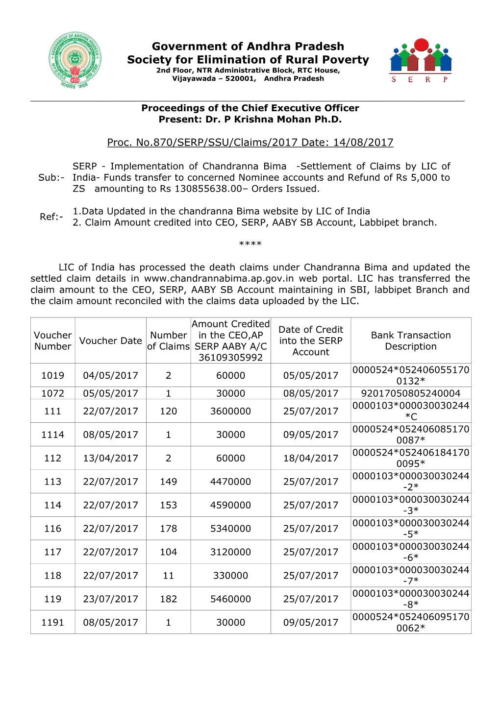 Dr. P Krishna Mohan Ph.D