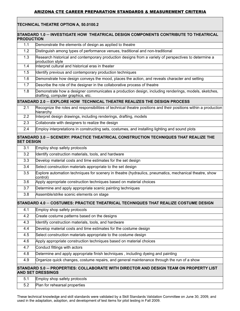 Arizona Cte Career Preparation Standards & Measurement Criteria