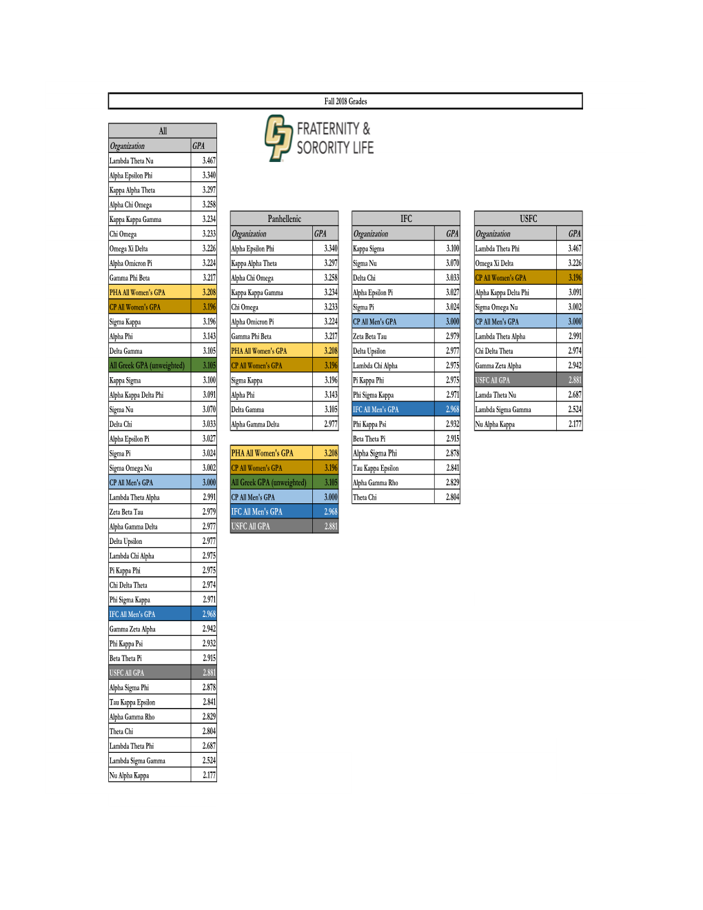 2018 Fall Academic Report.Xlsx