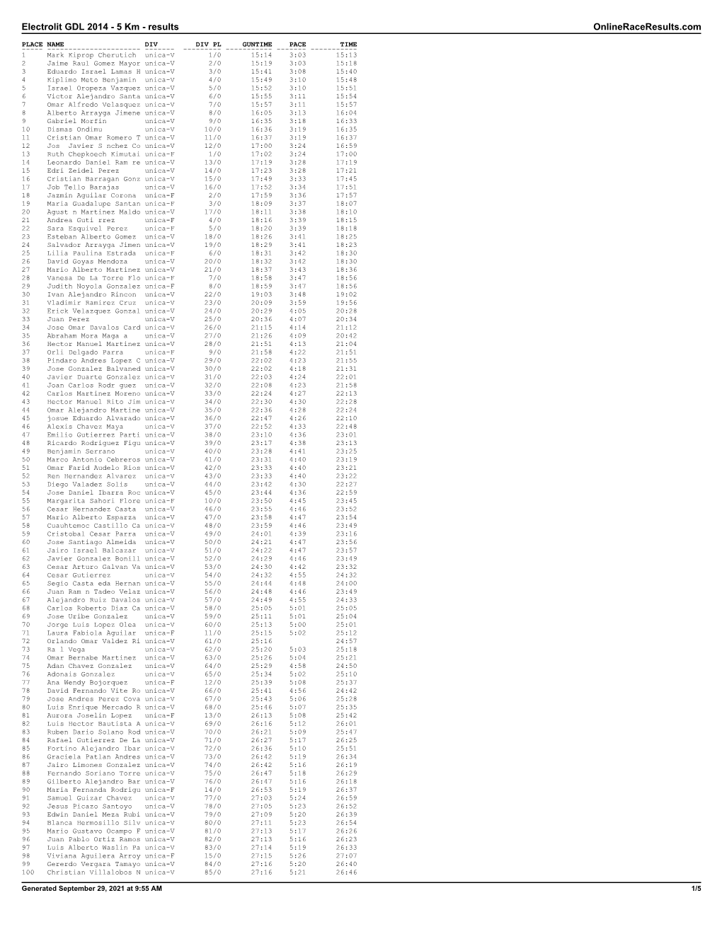 Electrolit GDL 2014 - 5 Km - Results Onlineraceresults.Com