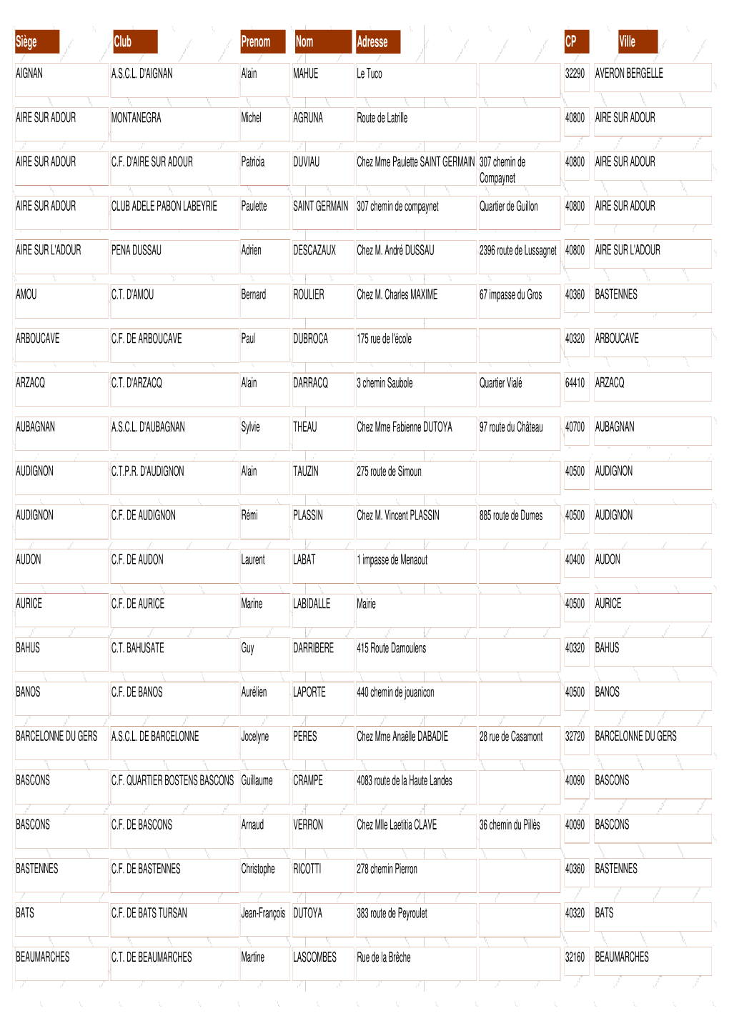 Siège Club Prenom Nom Adresse CP Ville