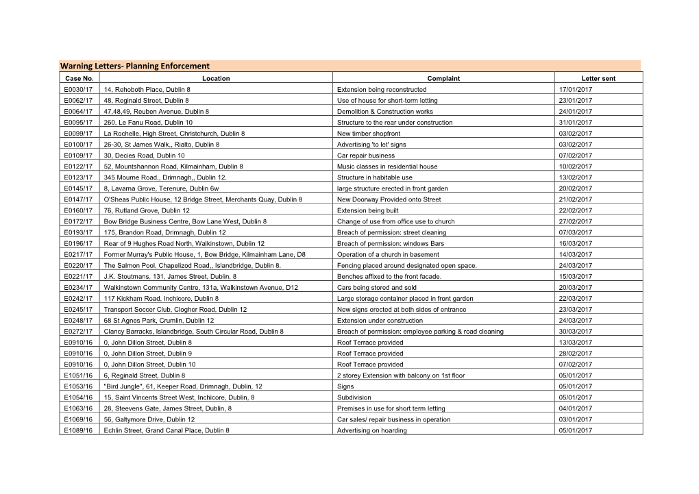 Warning Letters- Planning Enforcement Case No