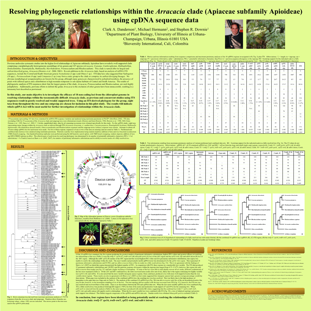 Ottoa Oenanthoides and Rhodosciadium Argutum) and the Outgroup Taxon Aethusa Cynapium Were Chosen