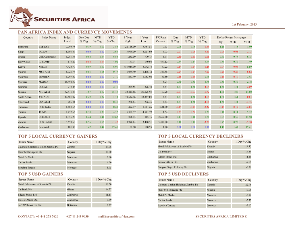 Pan Africa Index and Currency Movements Top 5