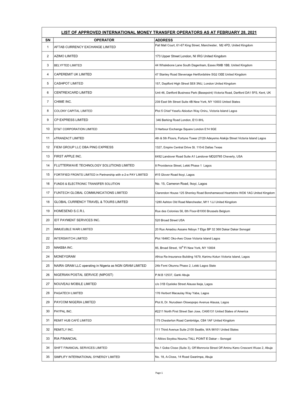 List of Approved International Money Transfer Operators As at February 28, 2021