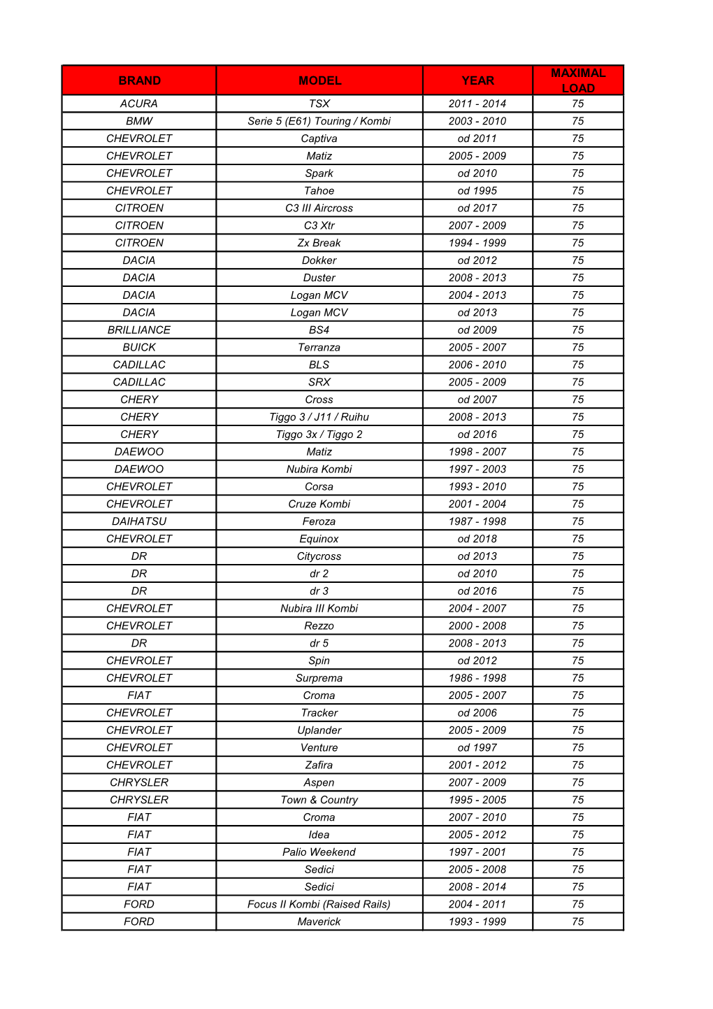 Brand Model Year Maximal Load