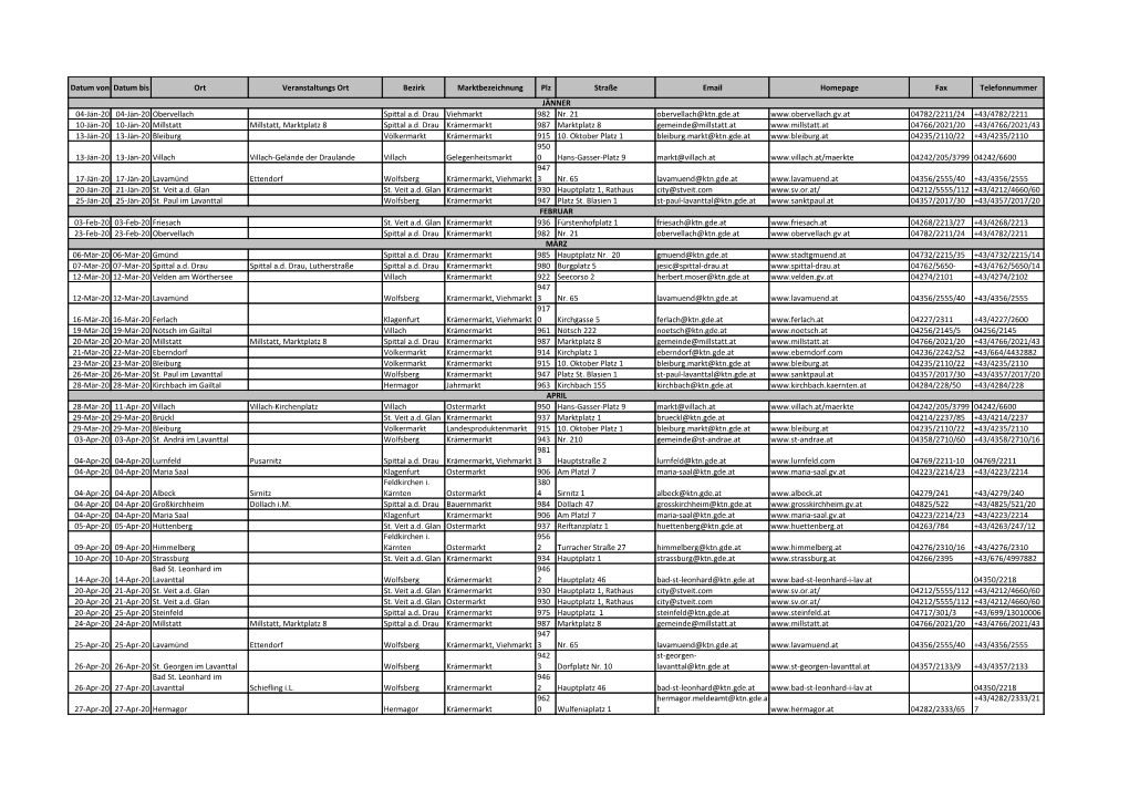 Datum Von Datum Bis Ort Veranstaltungs Ort Bezirk Marktbezeichnung Plz Straße Email Homepage Fax Telefonnummer JÄNNER 04-Jän-20 04-Jän-20 Obervellach Spittal A.D