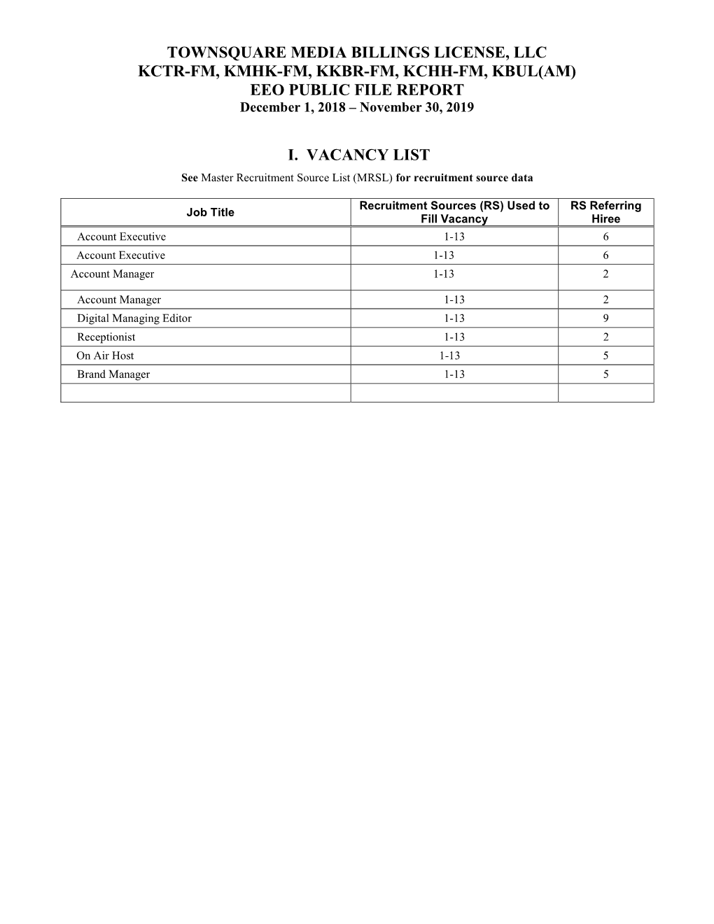 TOWNSQUARE MEDIA BILLINGS LICENSE, LLC KCTR-FM, KMHK-FM, KKBR-FM, KCHH-FM, KBUL(AM) EEO PUBLIC FILE REPORT December 1, 2018 – November 30, 2019