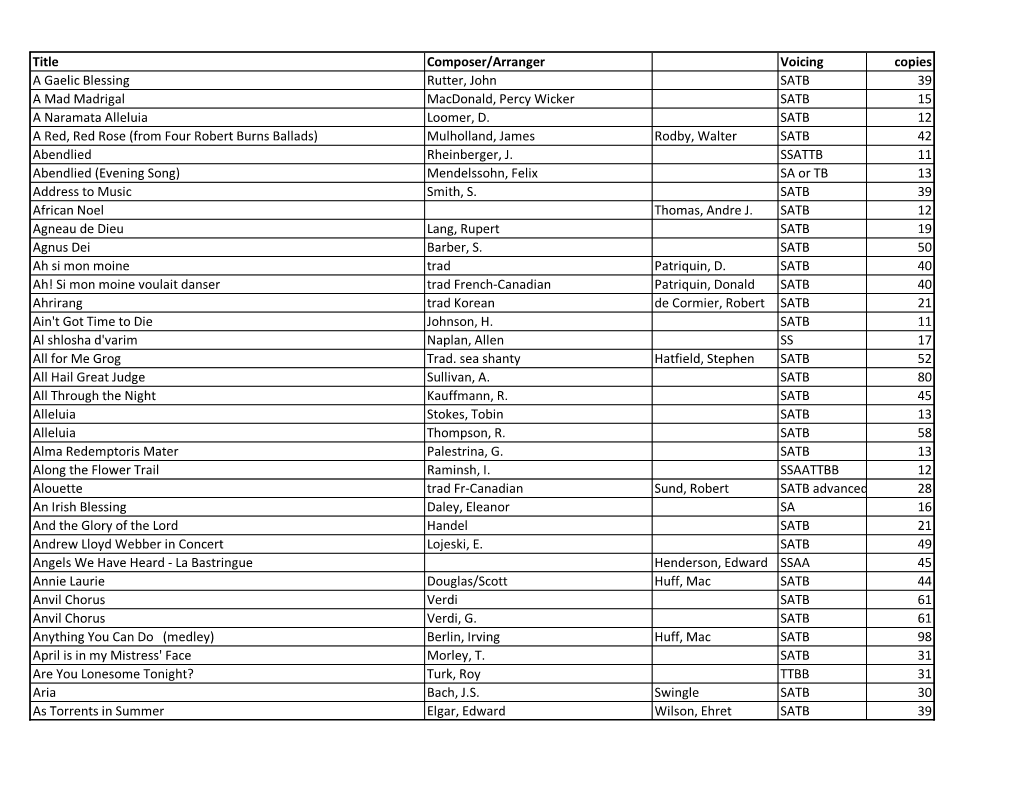 Title Composer/Arranger Voicing Copies a Gaelic Blessing Rutter, John SATB 39 a Mad Madrigal Macdonald, Percy Wicker SATB 15 a Naramata Alleluia Loomer, D