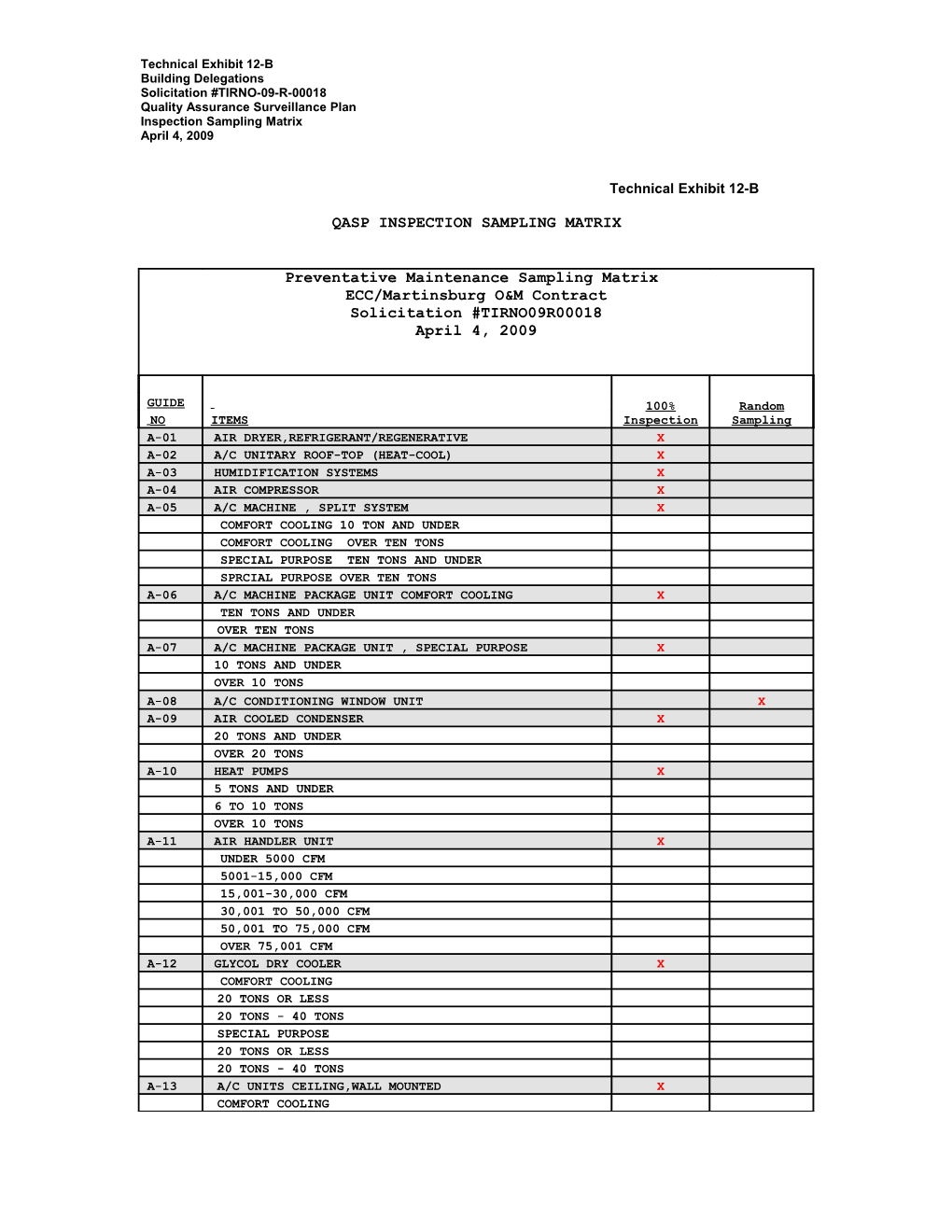 Instructions for Use of Preventative Maintenance Sampling Matrix