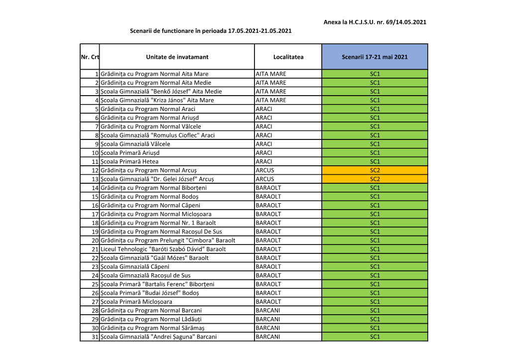 Nr. Crt Unitate De Invatamant Localitatea Scenarii 17-21 Mai 2021